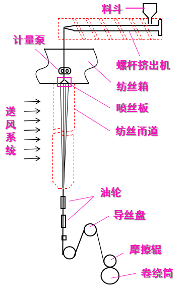 PA视讯集团官网