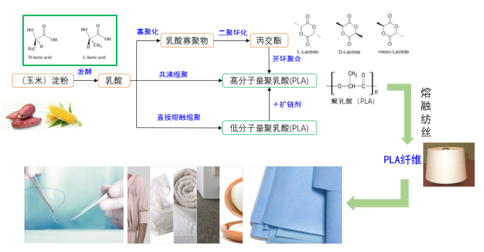 PA视讯集团官网