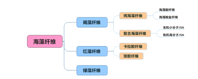 PA视讯集团官网