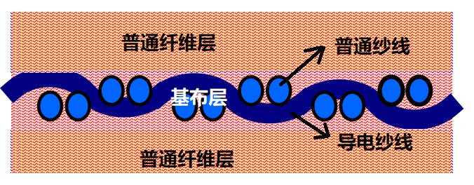 PA视讯集团官网