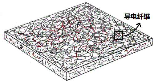 PA视讯集团官网