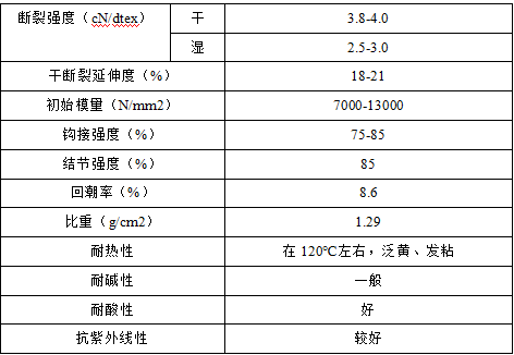 PA视讯集团官网