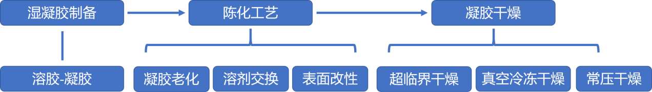 PA视讯集团官网