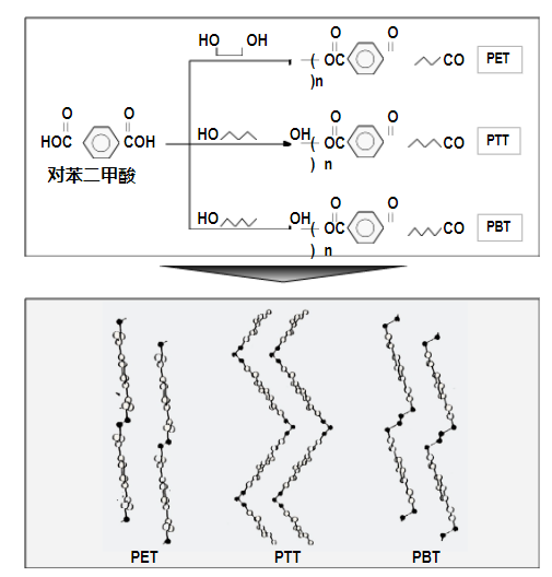 PA视讯集团官网