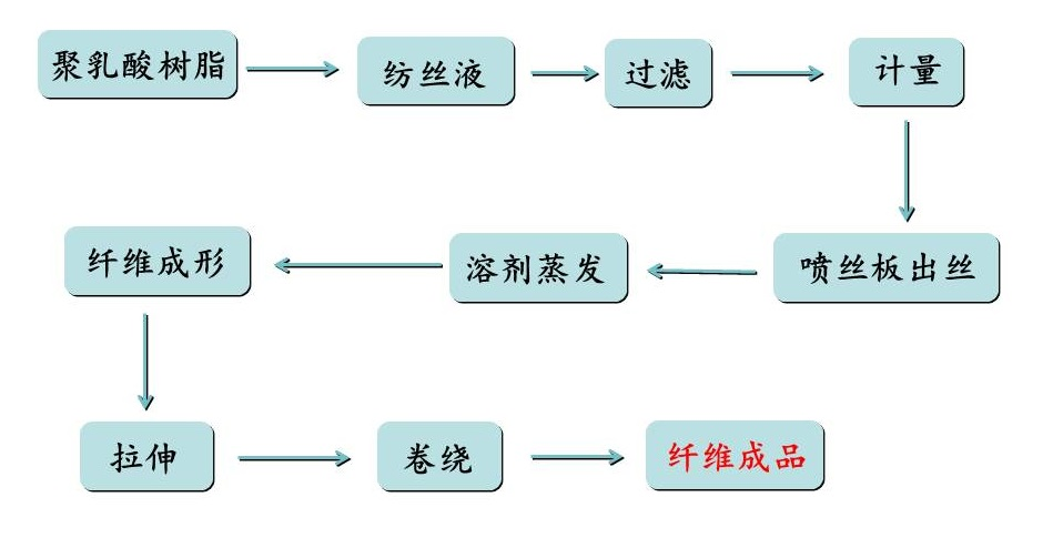 PA视讯集团官网