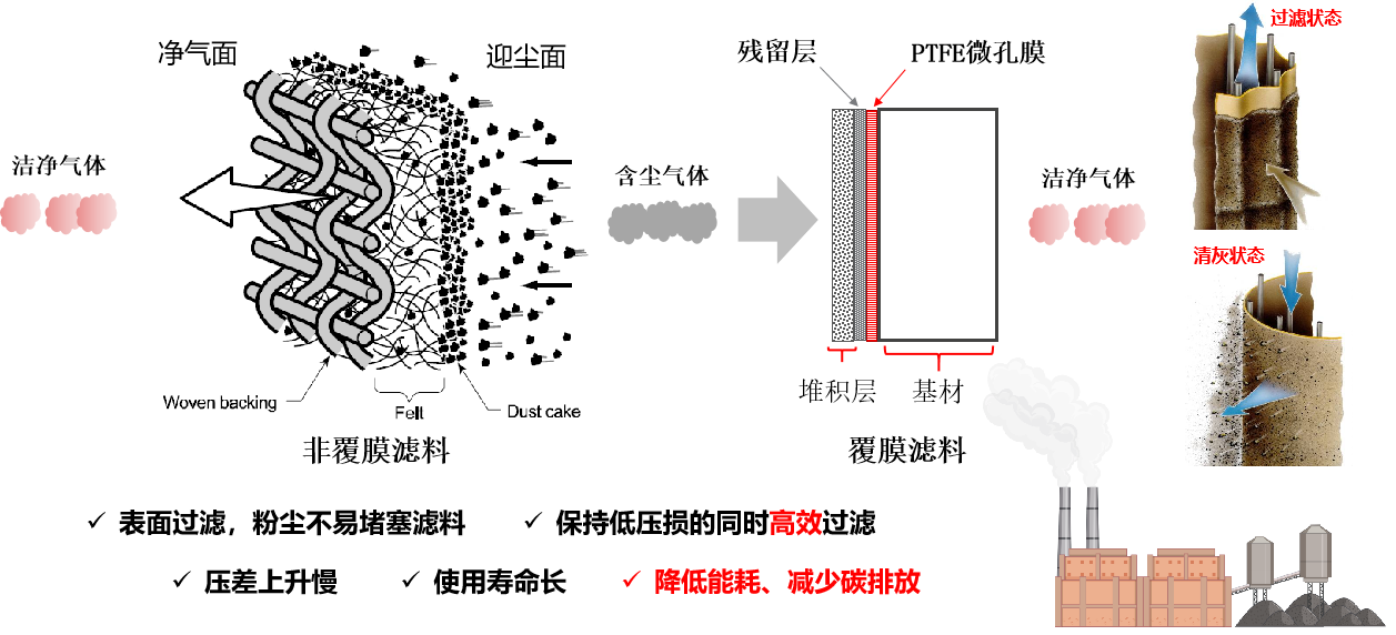 PA视讯集团官网
