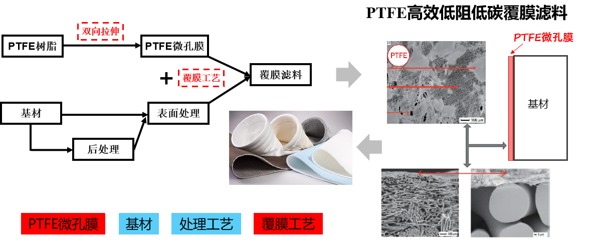 PA视讯集团官网