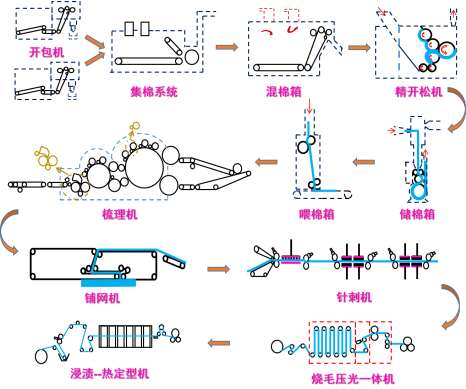 PA视讯集团官网