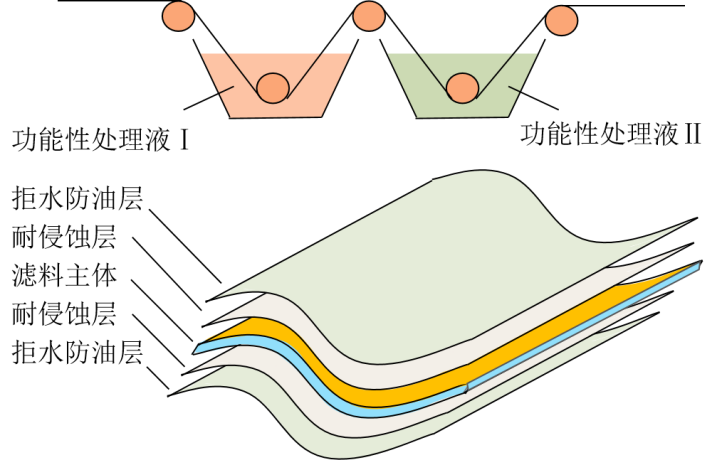 PA视讯集团官网