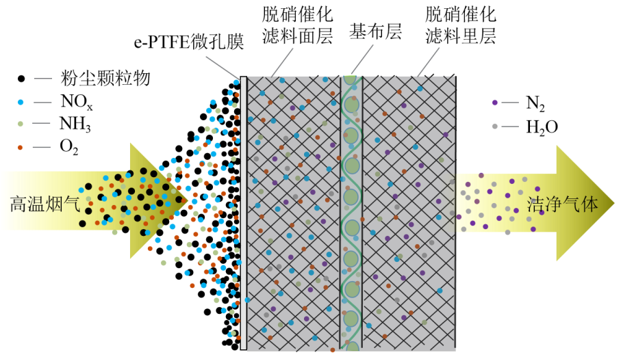 PA视讯集团官网