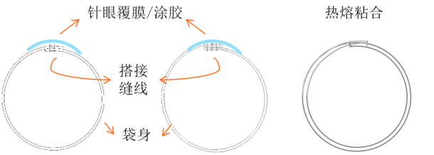PA视讯集团官网