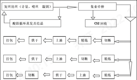 PA视讯集团官网