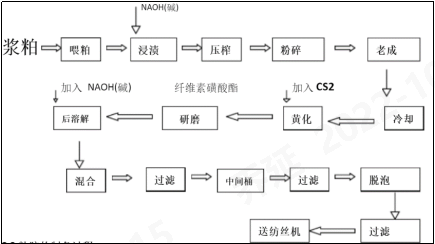 PA视讯集团官网