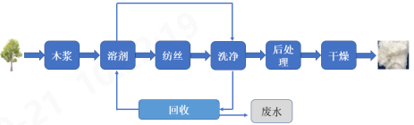 PA视讯集团官网