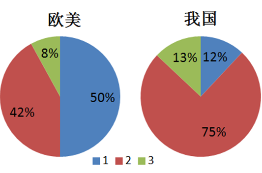 PA视讯集团官网